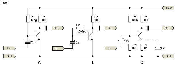 Figure 2.2