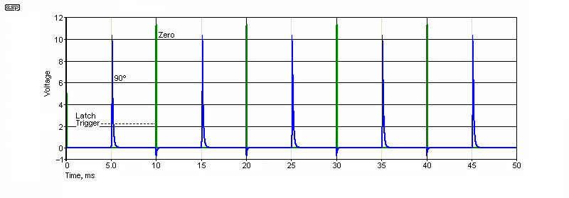 fig 4.1