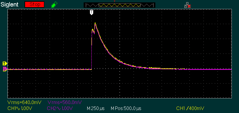 fig 6.1