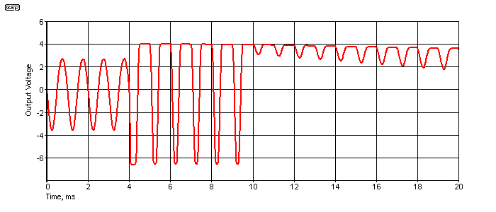 Figure 9.2