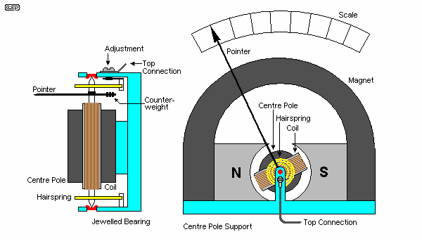 Figure 1.0.2