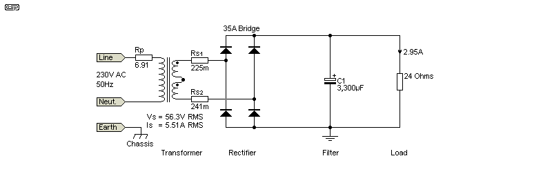 Figure 3.2