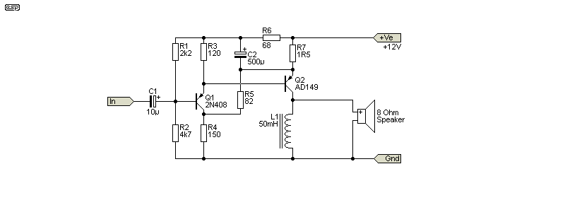 Figure 2.1