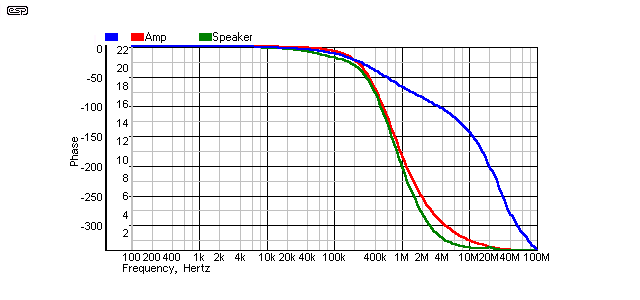 fig 13