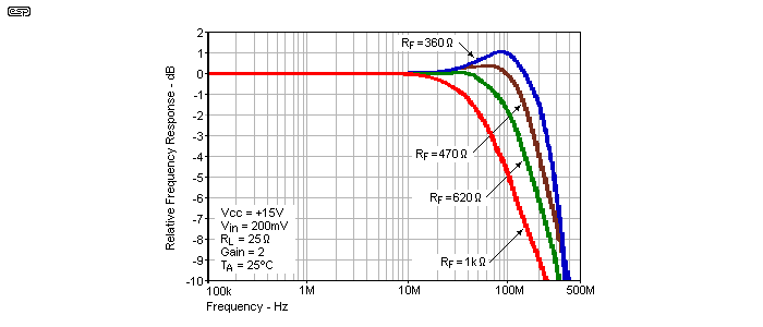fig 2.2