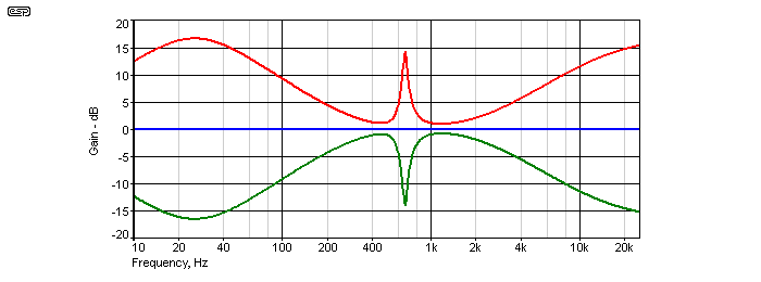 figure 6a