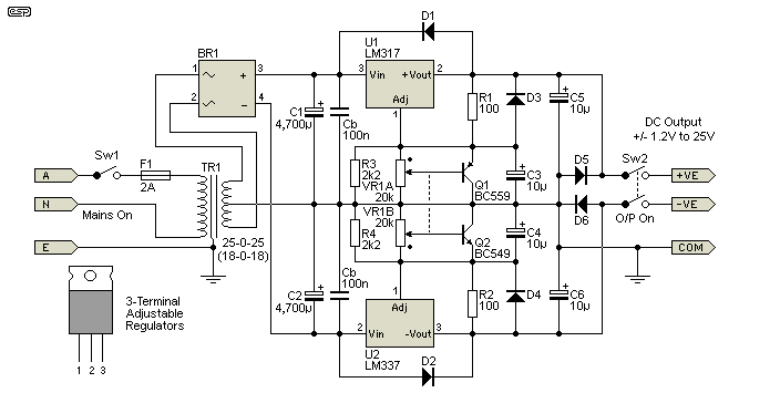 Figure 2
