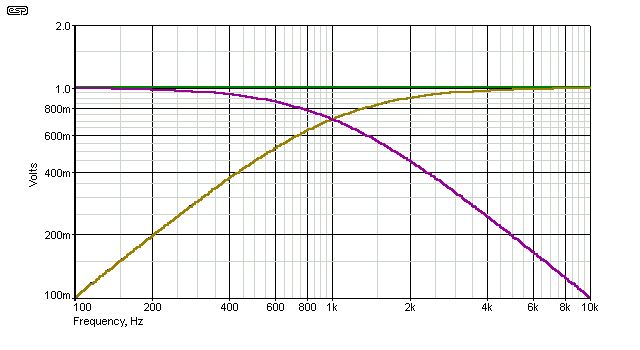 fig 1.2