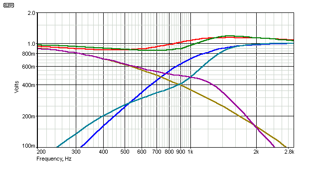 fig 2.2