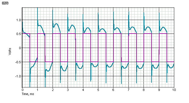 fig 3.2