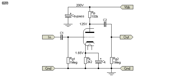 Figure 1.1