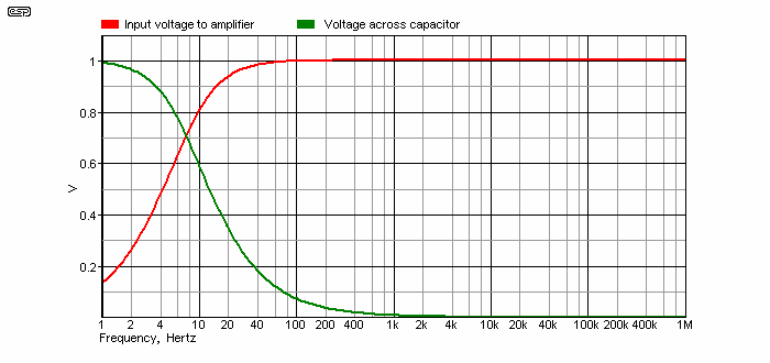 Fig 1.1