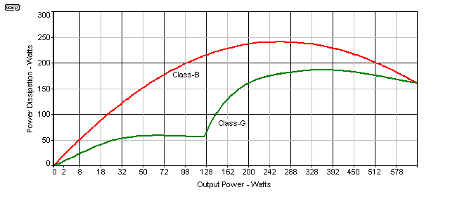 Figure 5A