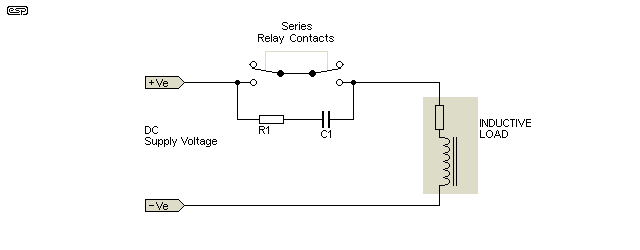 Figure 4.5
