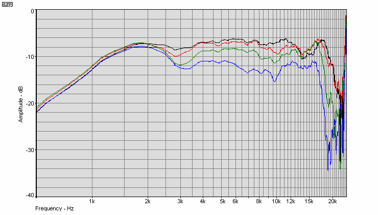 Figure 23