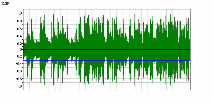 Fig 5