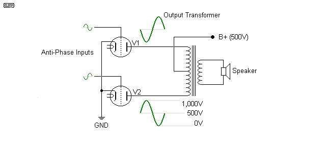 fig 5.1