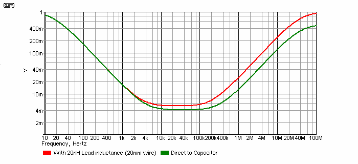 Fig 3.1.1
