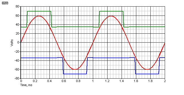 Figure 8