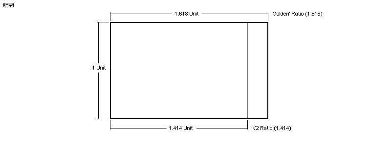 Figure 3.1