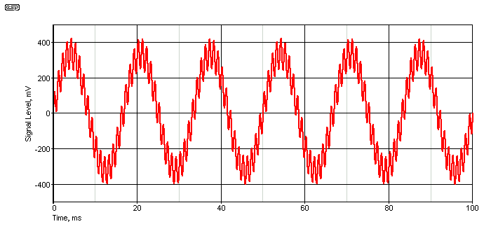 Figure 8