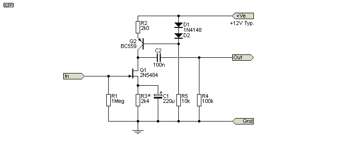 Figure 5.2
