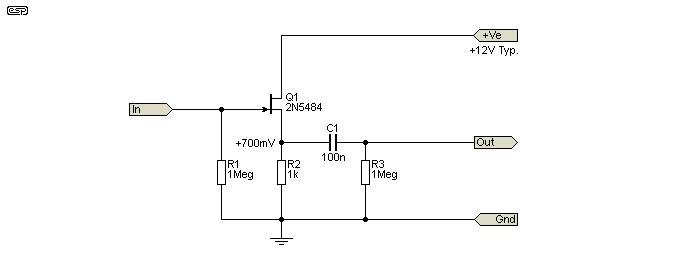 Figure 7.1