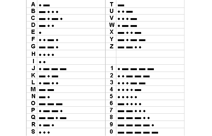morse code